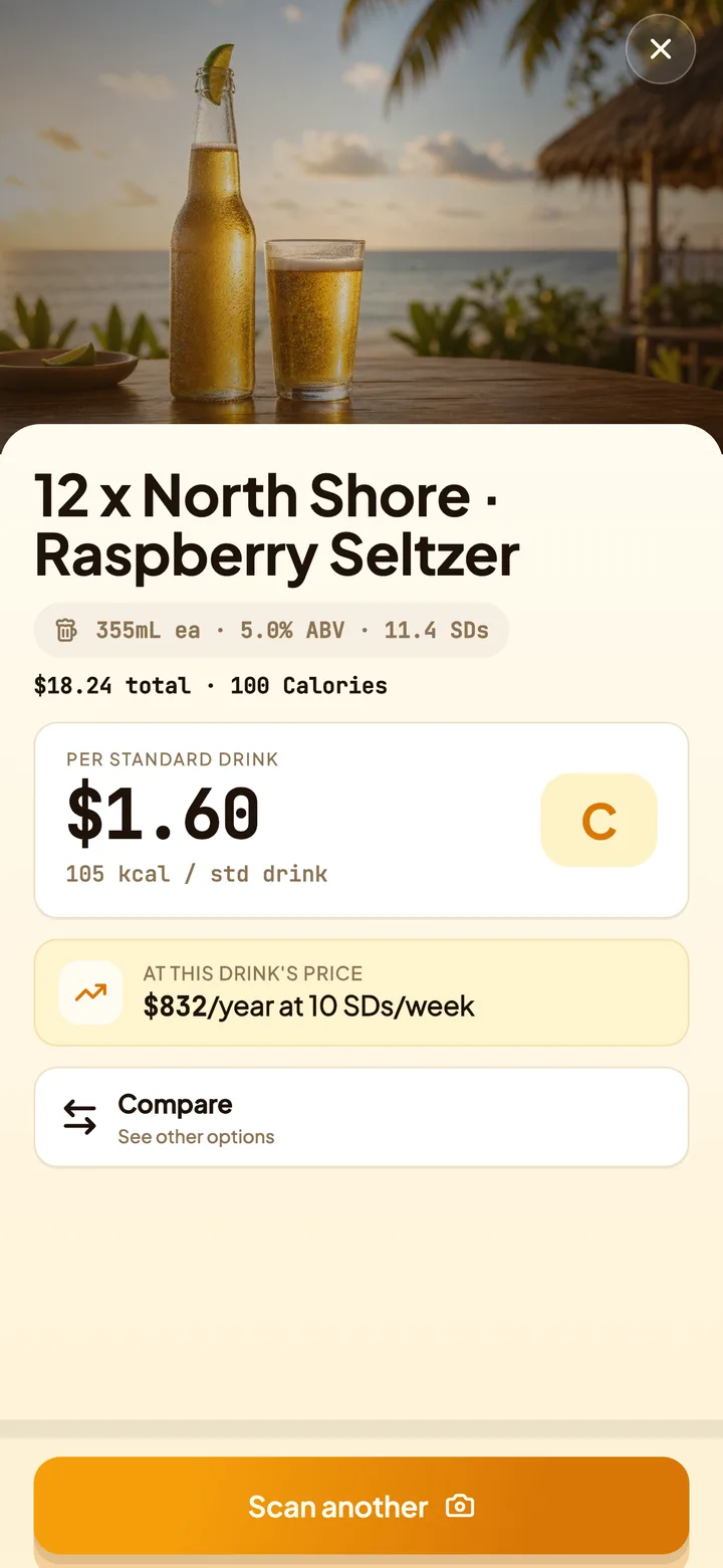 Glugg scan result for a 12-pack showing $1.60 per standard drink and a C value grade